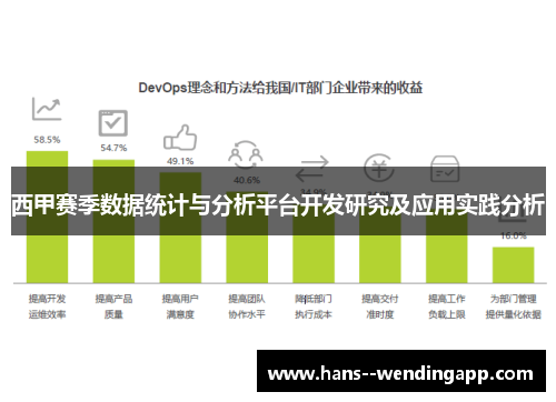 西甲赛季数据统计与分析平台开发研究及应用实践分析