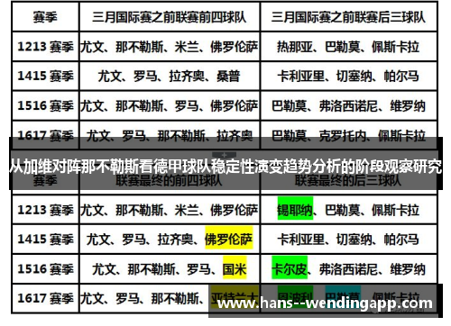 从加维对阵那不勒斯看德甲球队稳定性演变趋势分析的阶段观察研究