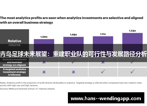 青岛足球未来展望:重建职业队的可行性与发展路径分析 青岛足球未来展望:重建职业队的可行性与发展路径分析