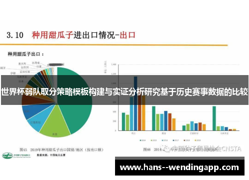 世界杯弱队取分策略模板构建与实证分析研究基于历史赛事数据的比较 世界杯弱队取分策略模板构建与实证分析研究基于历史赛事数据的比较