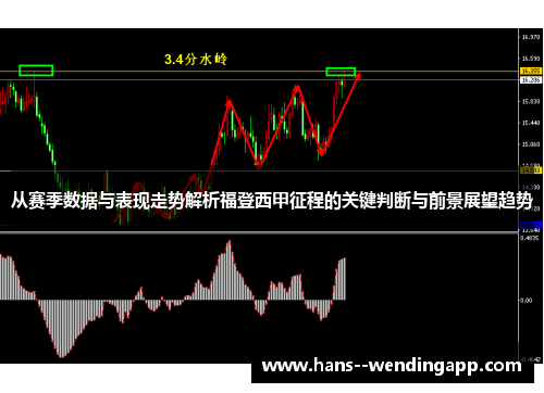 从赛季数据与表现走势解析福登西甲征程的关键判断与前景展望趋势