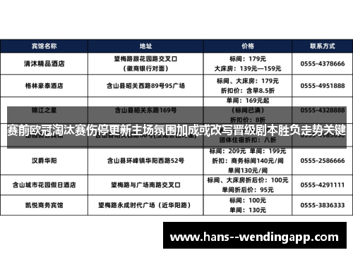 赛前欧冠淘汰赛伤停更新主场氛围加成或改写晋级剧本胜负走势关键
